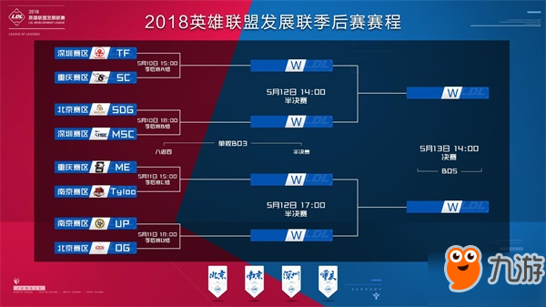 进度稳定